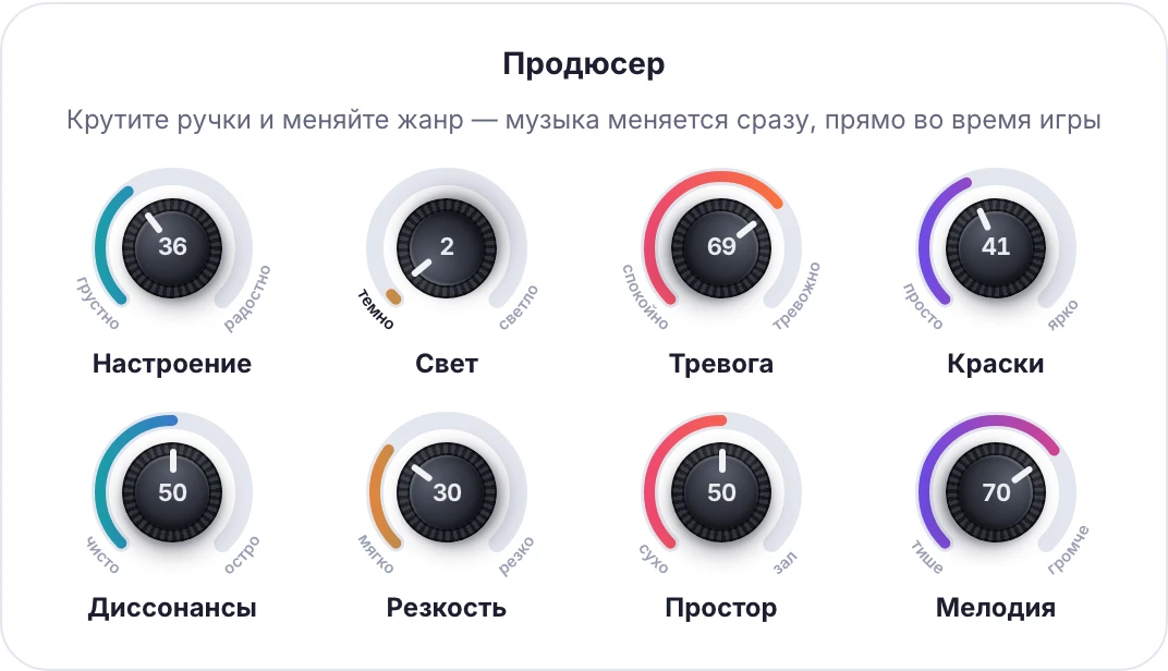 Панель «Продюсера»: ручки настроение, свет, тревога, краски, диссонансы, резкость, простор, мелодия и выбор жанра